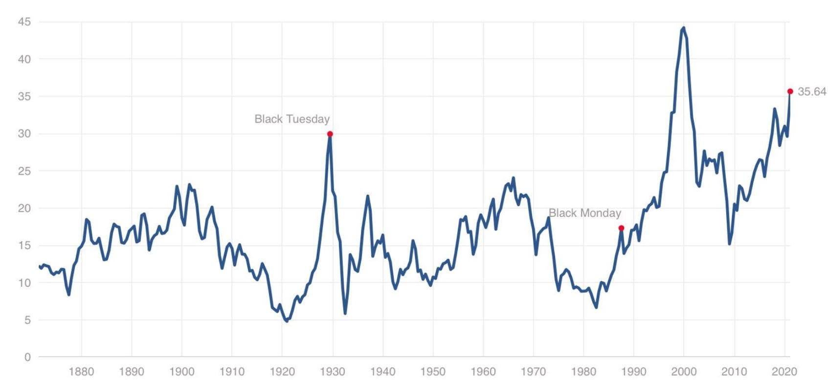 shiller.JPG