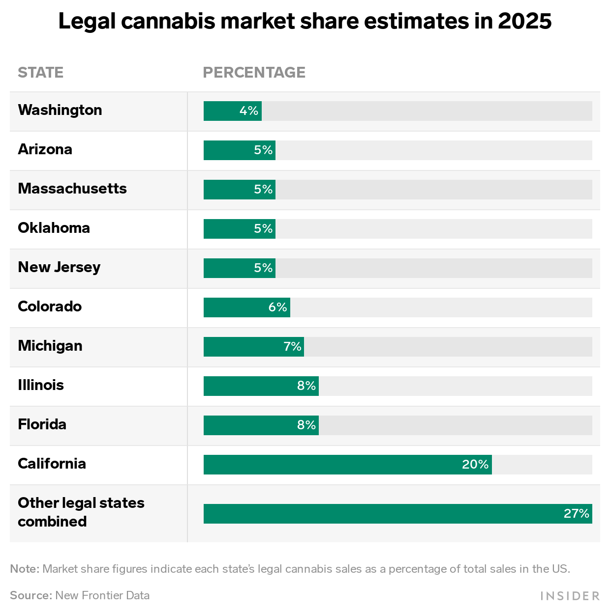 Legal cannabis market share estimates in 2025