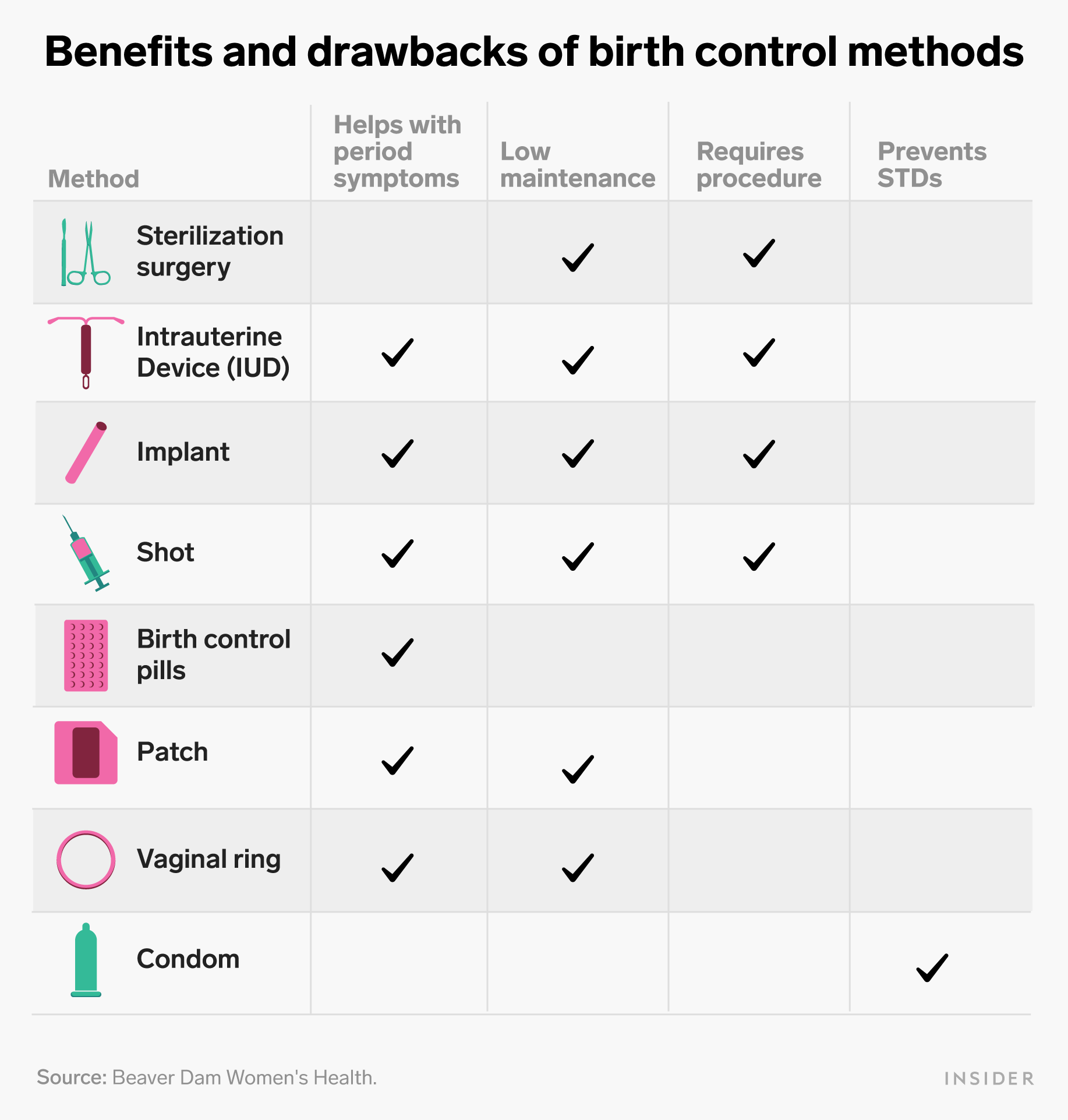 A Guide To Your First Birth Control Appointment And Questions To Ask ...