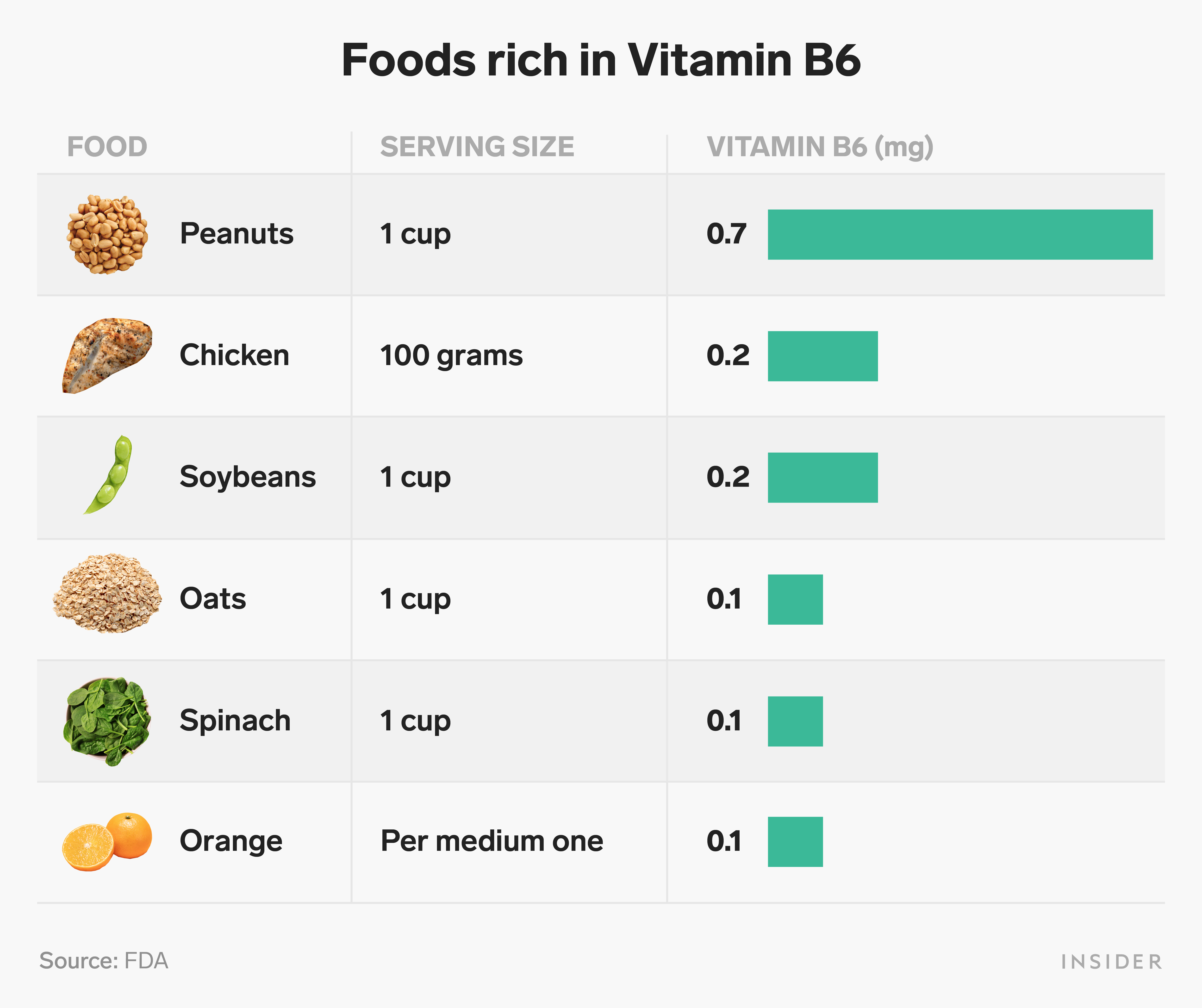 Vitamins 09