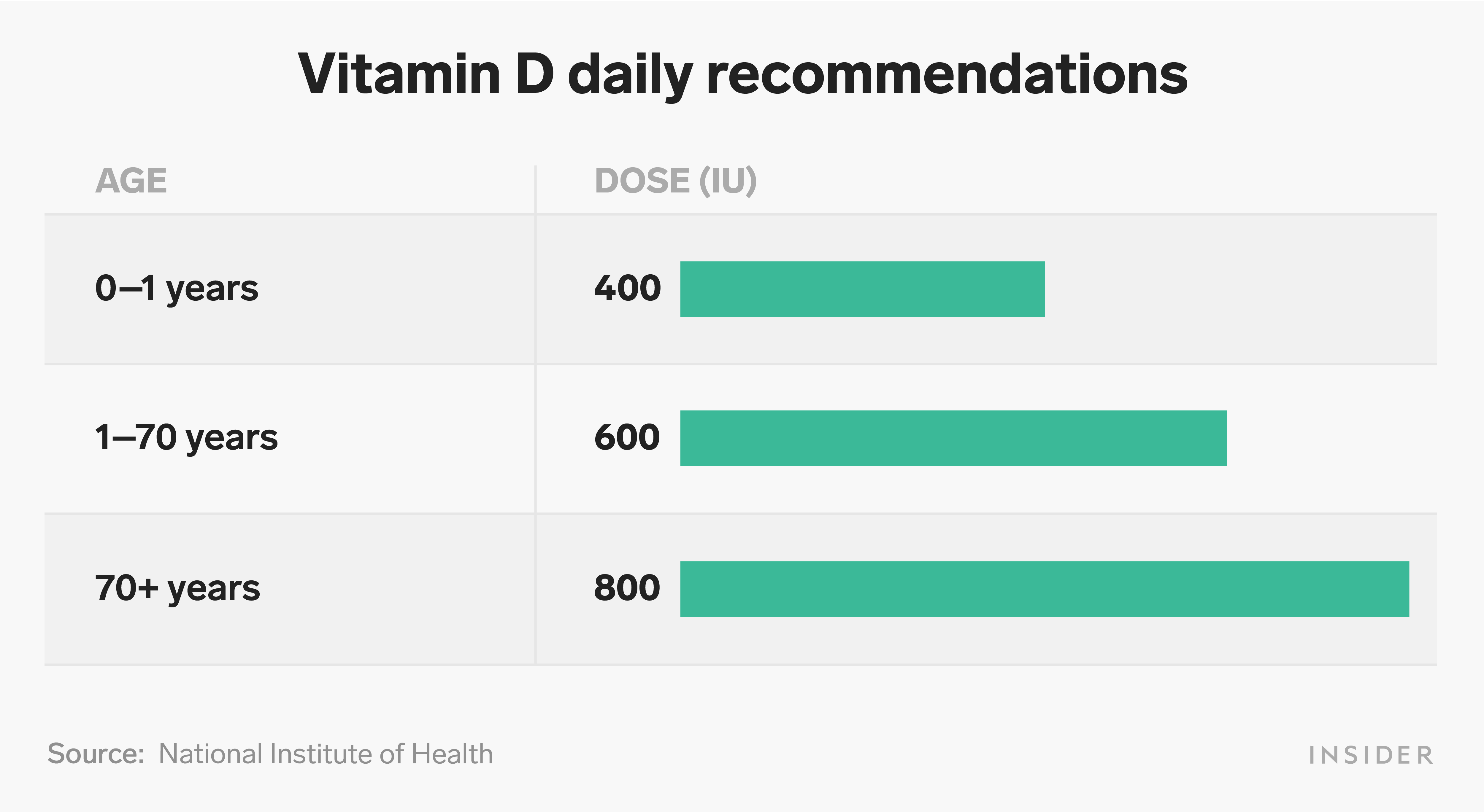 Vitamin D charts 05