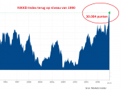 nikkei record