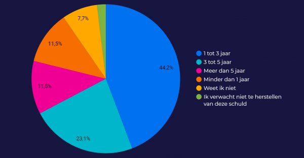 Beeld: WijnSpijs Beeld: WijnSpijs