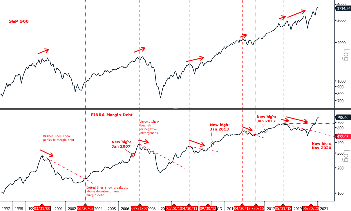 bofa charrt