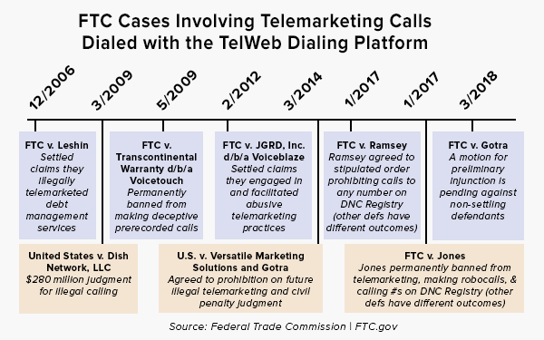 infographic net dot solutions timeline1