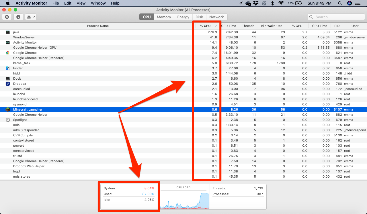 2   How to check CPU usage