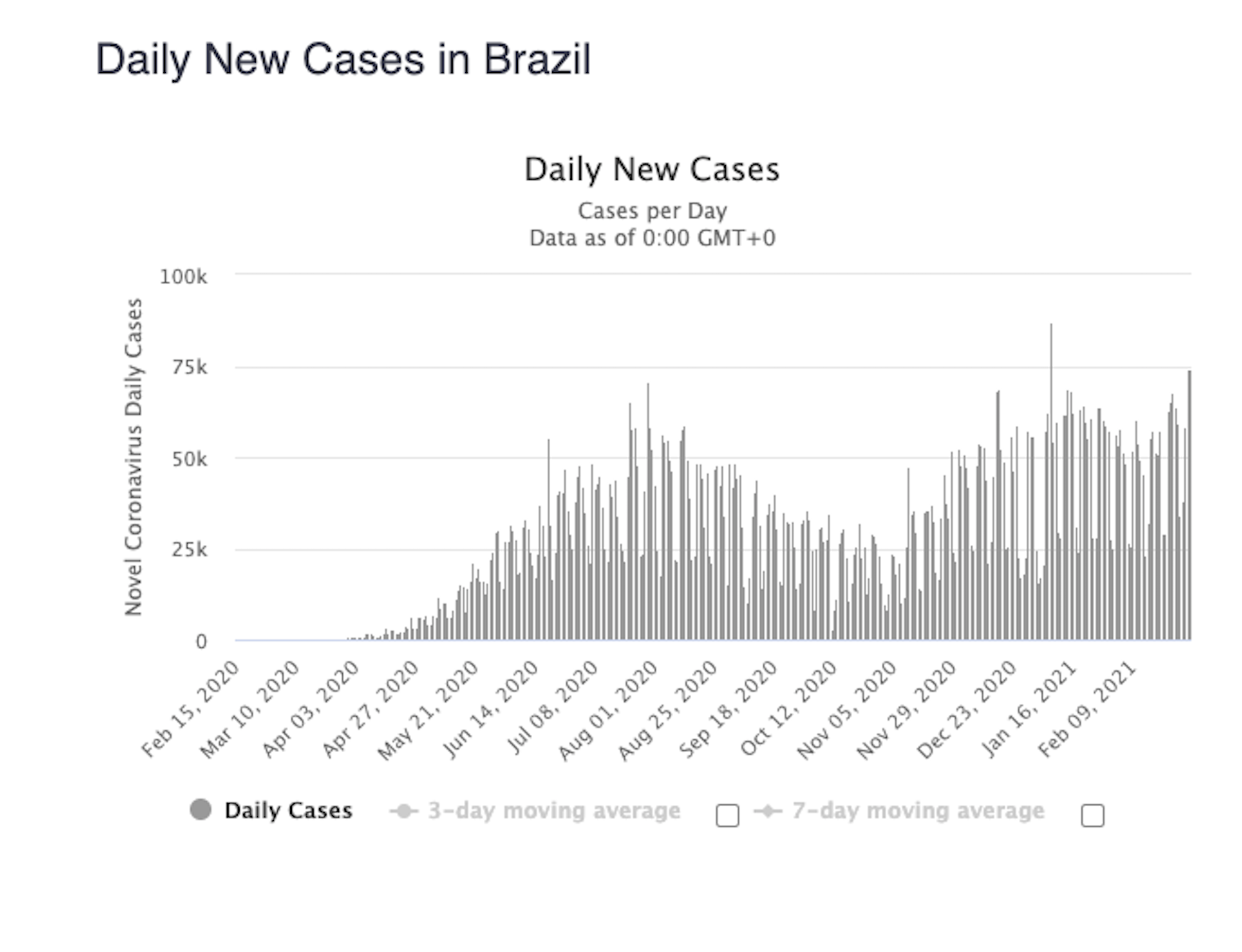 Brazil coronavirus cases March 2021