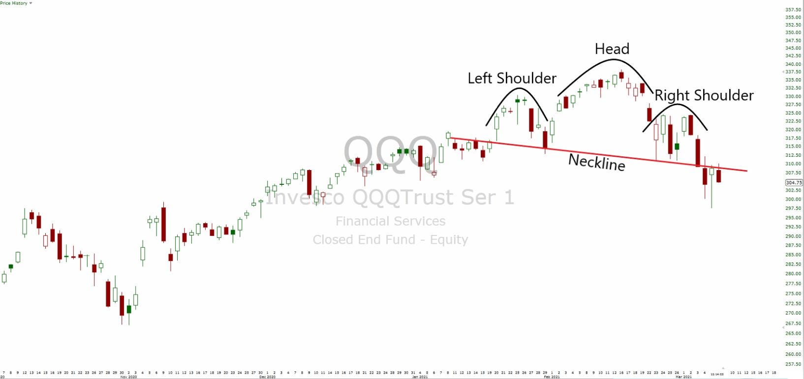 qqq chart.JPG