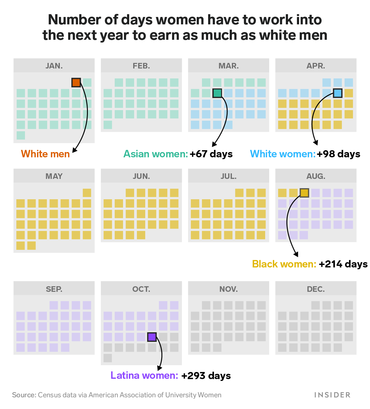 Number of days women have to work into the next year to earn as much as white men calendar graphic