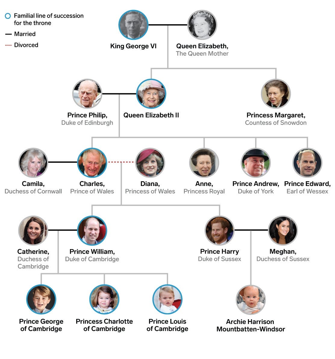 A family tree of the royal family.