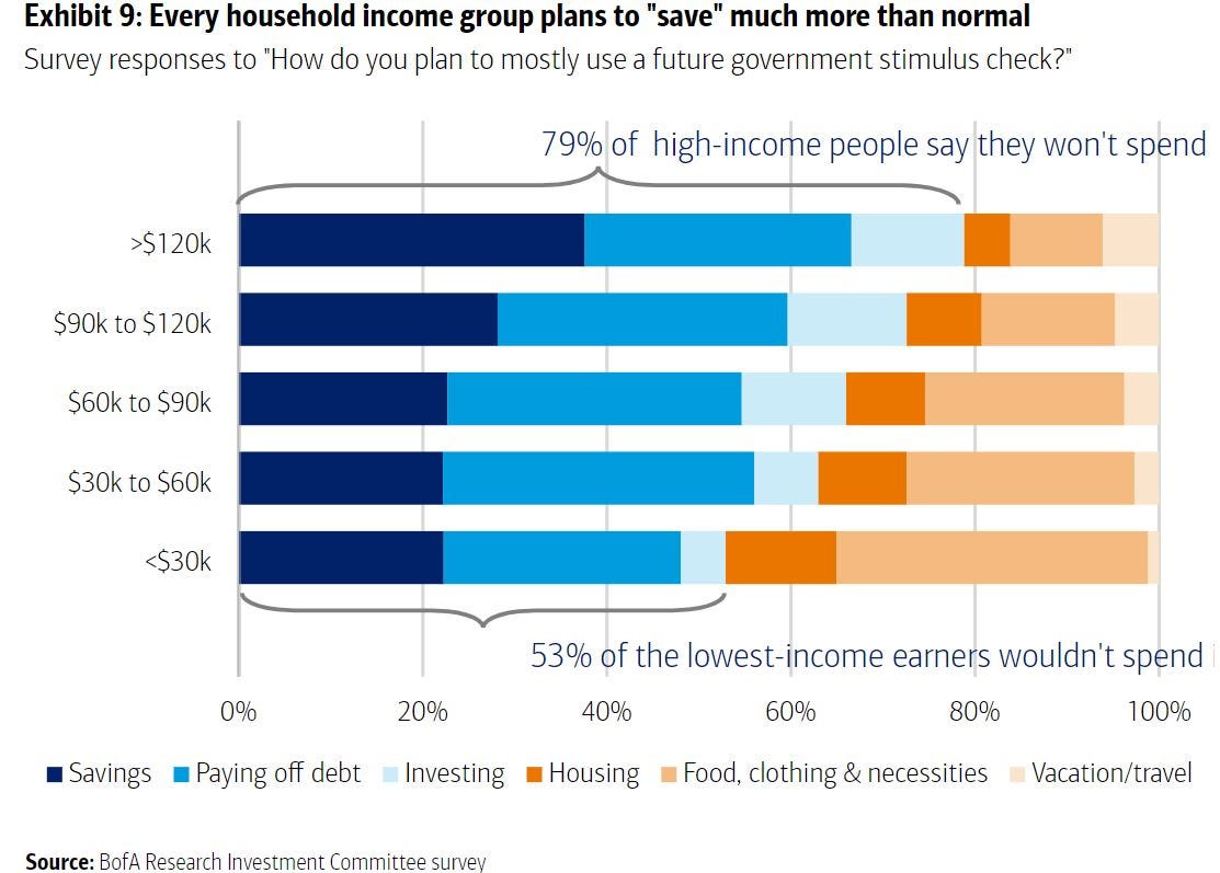 bofa survey.JPG