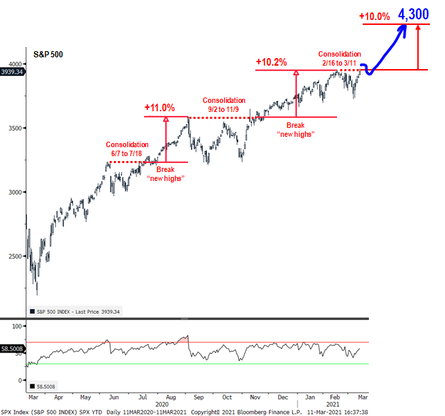 fundstrat chartt