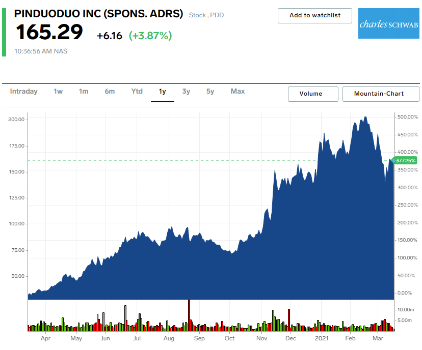 PDD chart 2