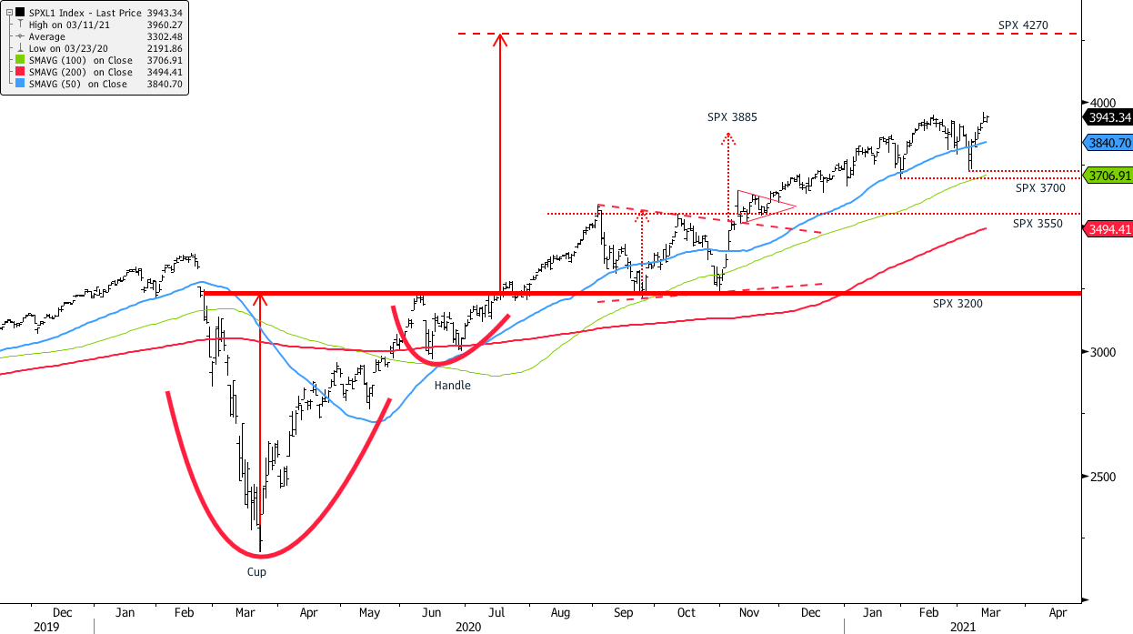 bofa cup and handle