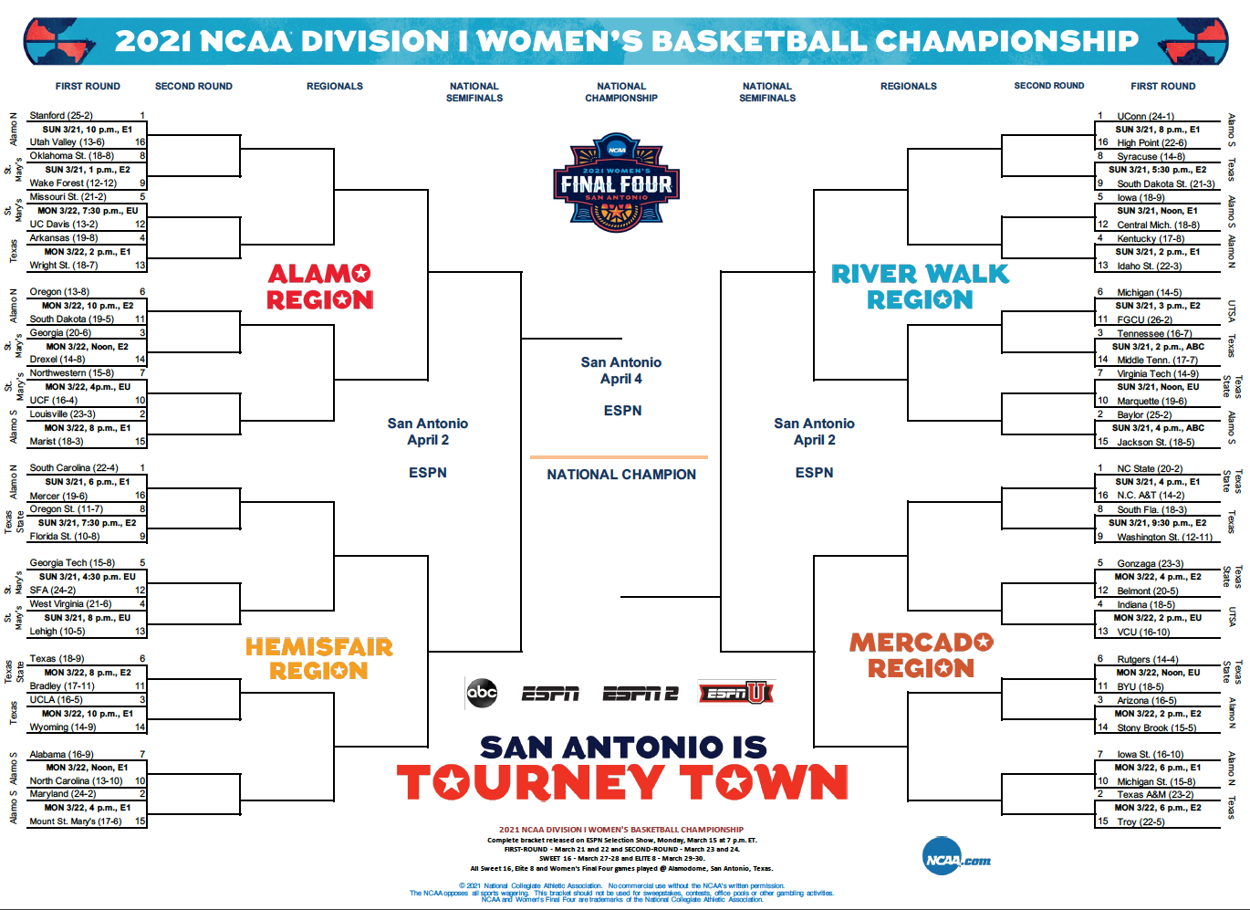 Here's your printable bracket for the 2021 NCAA women's basketball