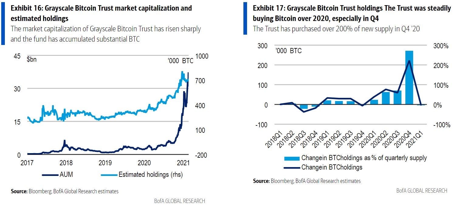 bitcoin bofa.JPG