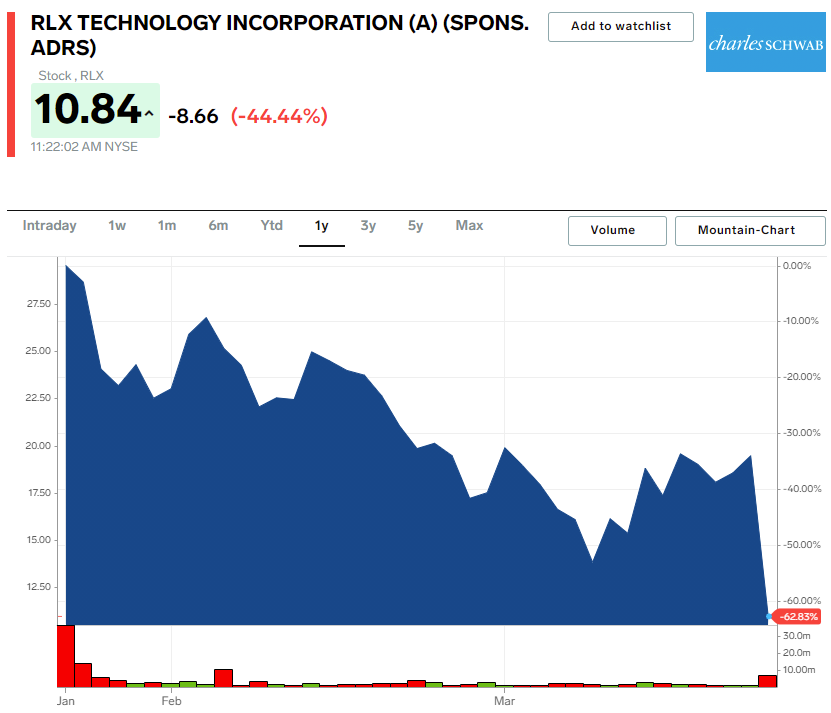 RLX chart 2