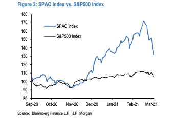 SPACs graph