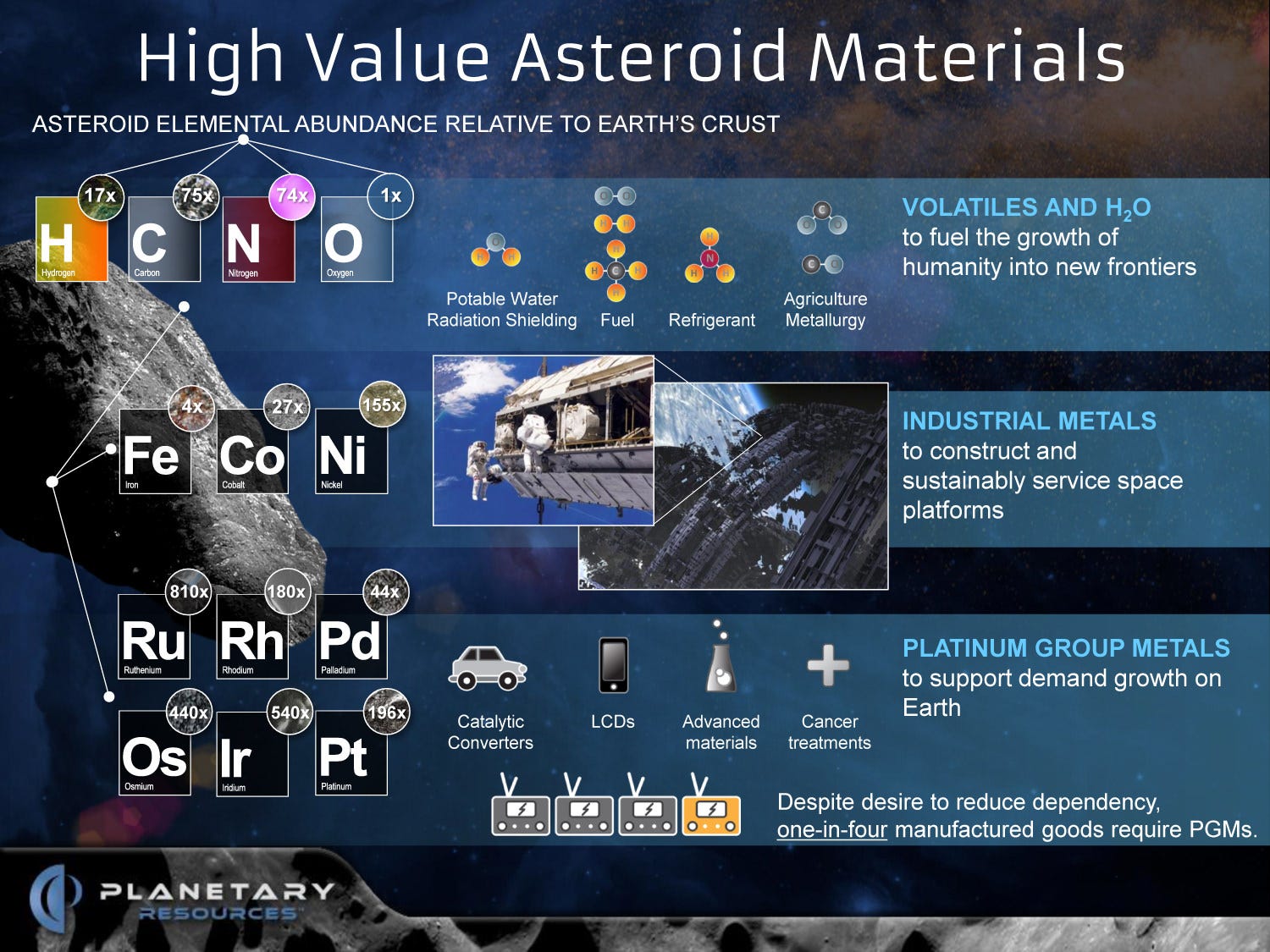 Planetary Resources asteroid raw materials infographic