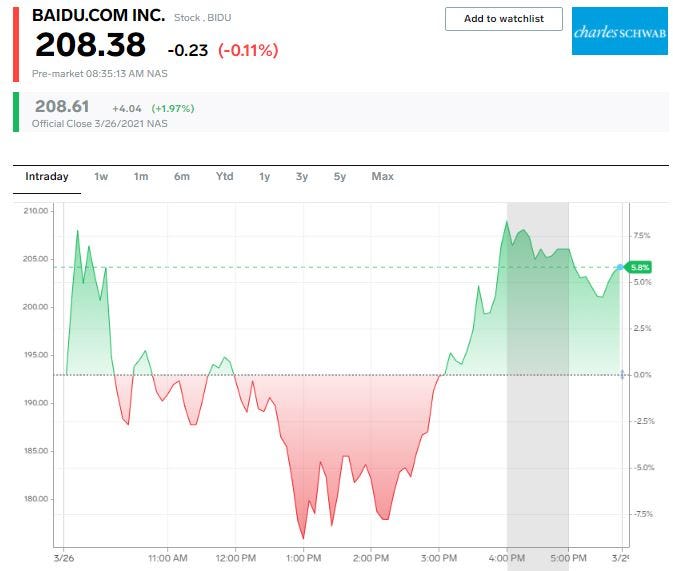 bidu chart.JPG