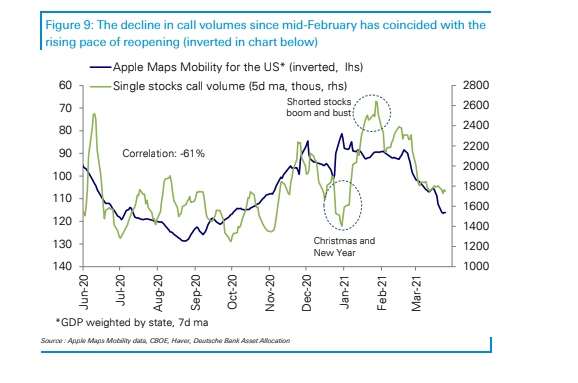 options activity