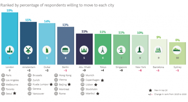 Infographic: 2020 BCG/The Network Infographic: 2020 BCG/The Network