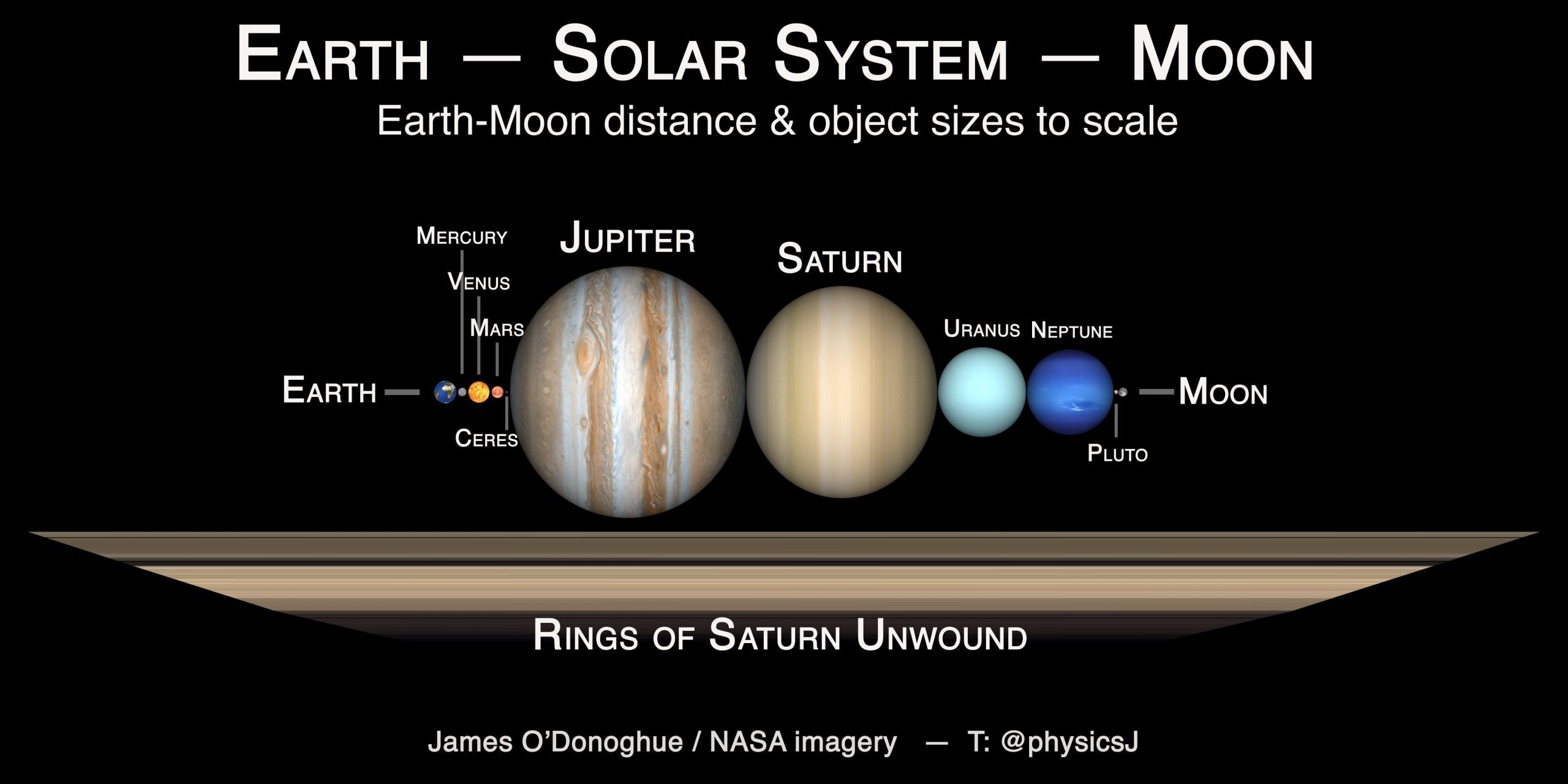 saturn rings solar system o'donoghue