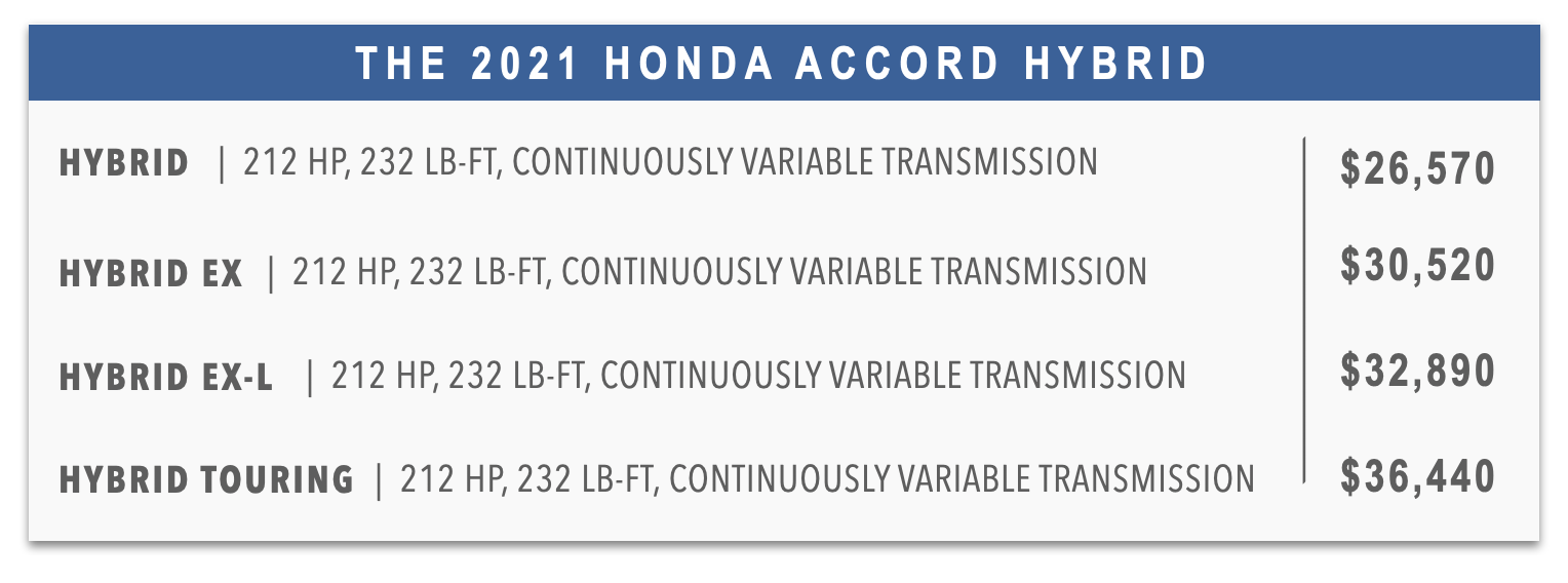 Trim levels for the 2021 Honda Accord Hybrid