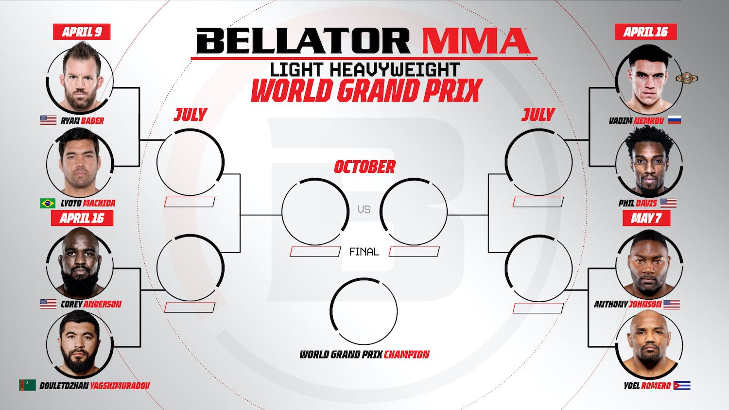 Vadim Nemkov is the Bellator MMA light heavyweight tournament favorite