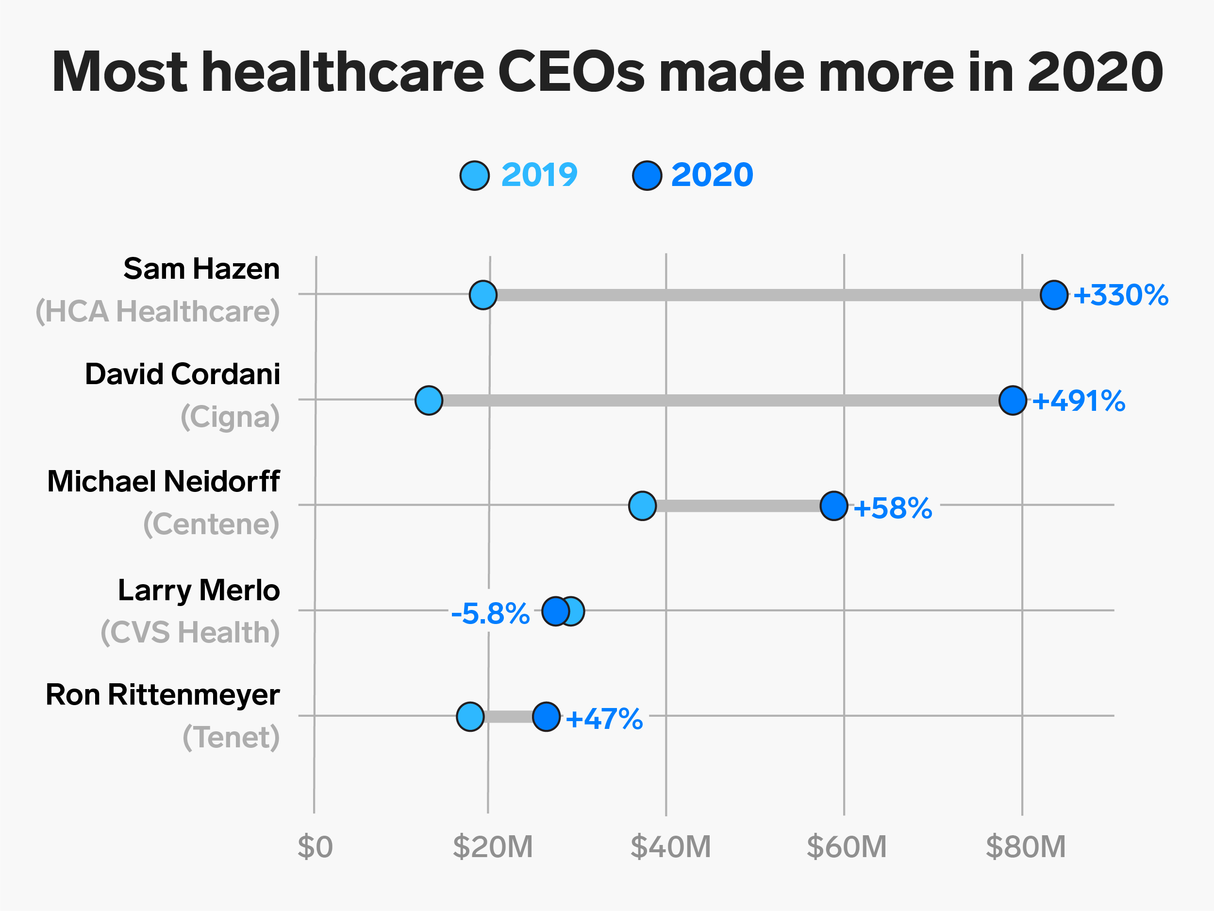 healthcare ceos 4x3