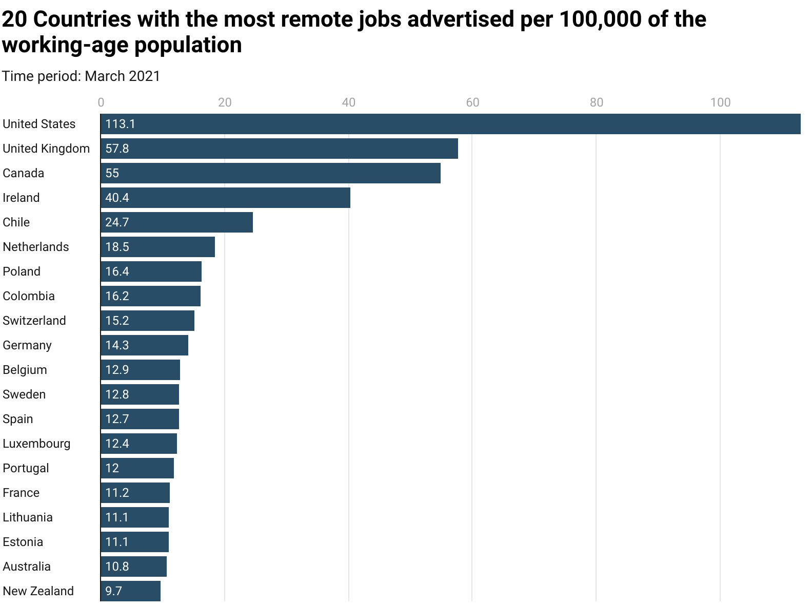 bEq5E 20 countries with the most remote jobs advertised per 100 000 of the working age population
