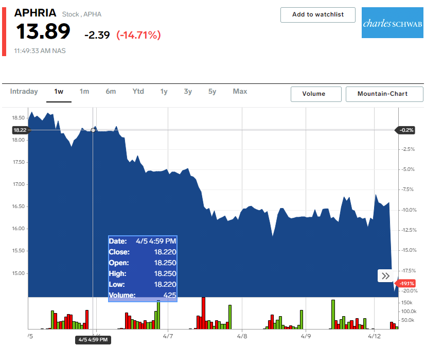 APHA chart 3