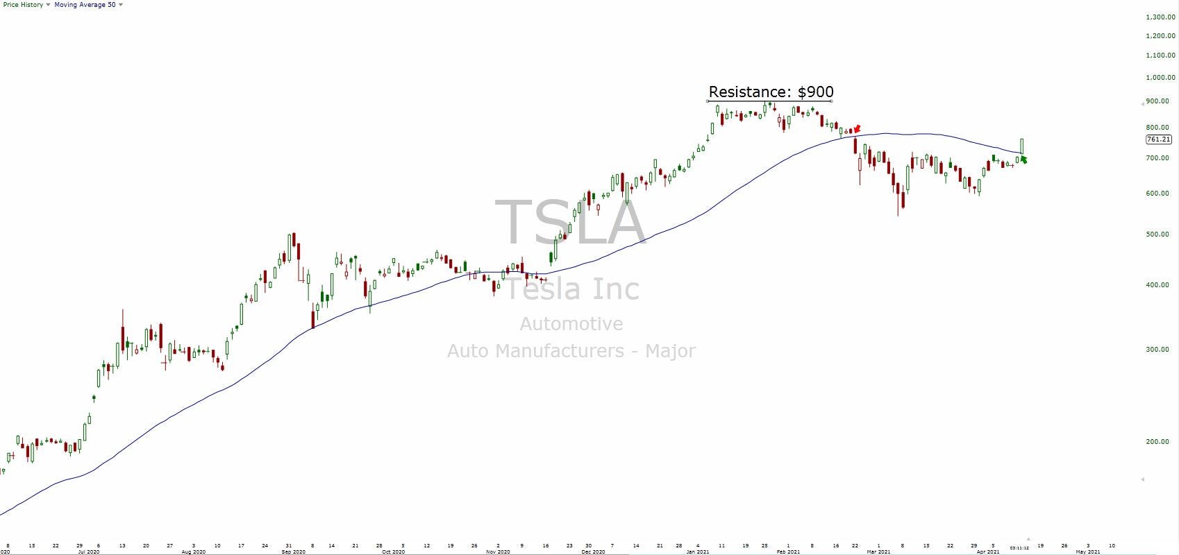 tesla stock priceeee.JPG