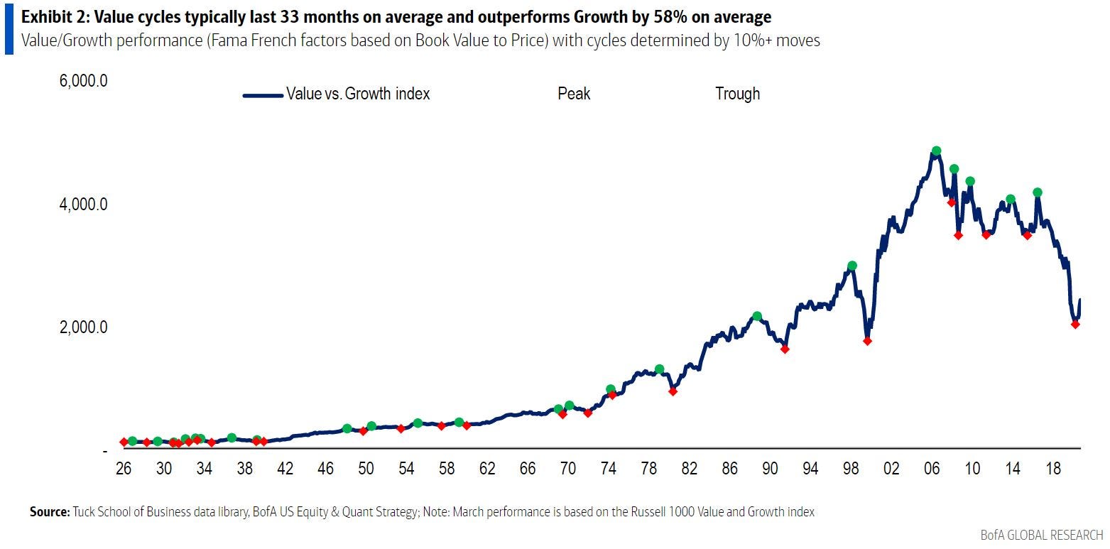 bofa chart 1.JPG