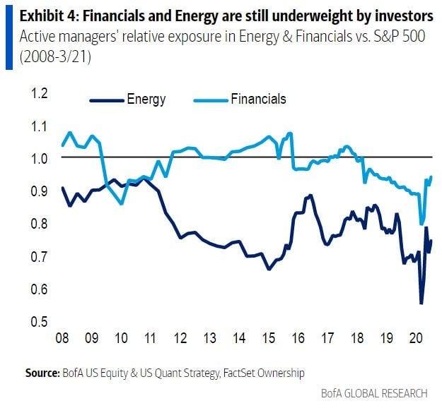 bofa chart 4.JPG