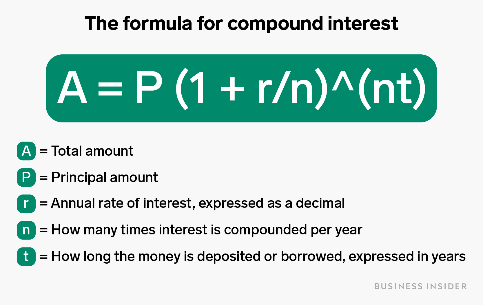 formula for compound interest