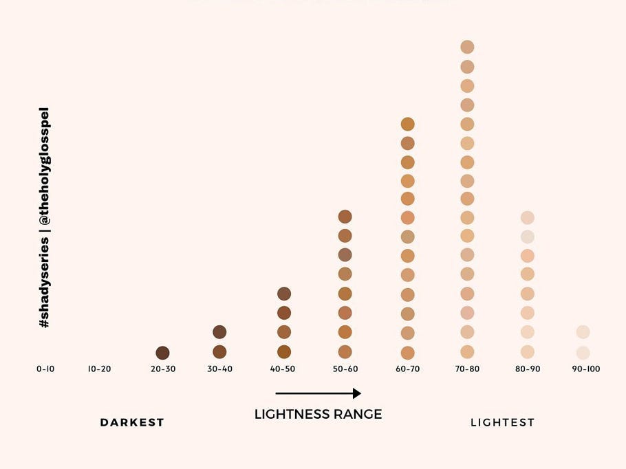 clinique chart holy glosspel