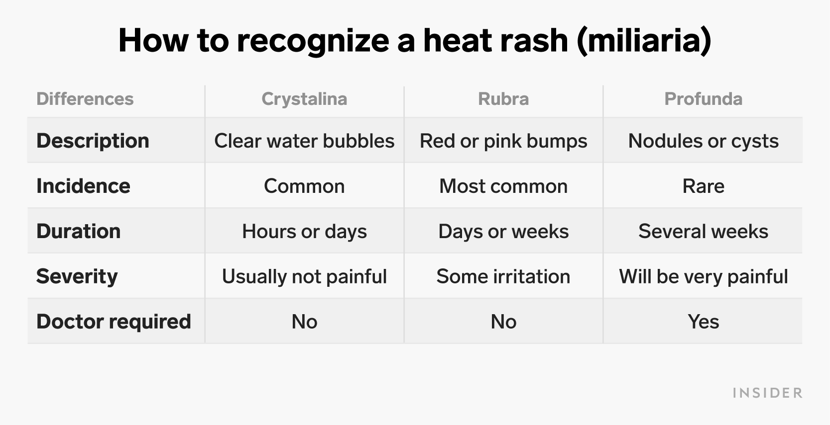 how to recognize a heat rash