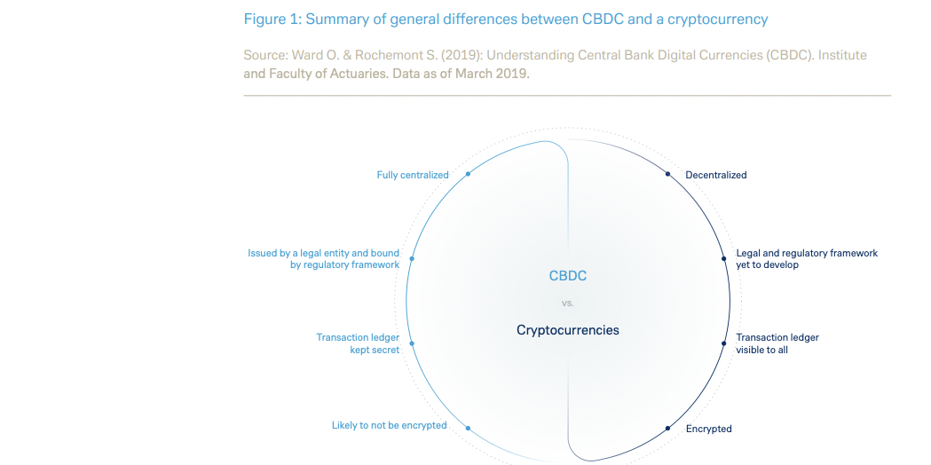 CBDCs vs Crypto