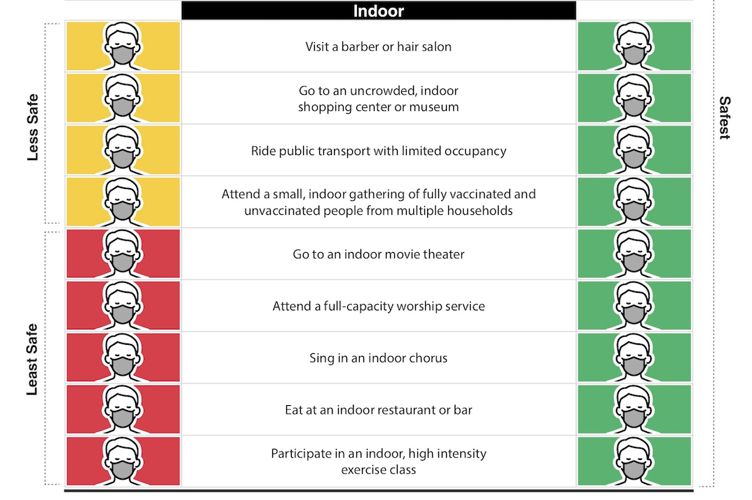 outdoor mask guidance cdc