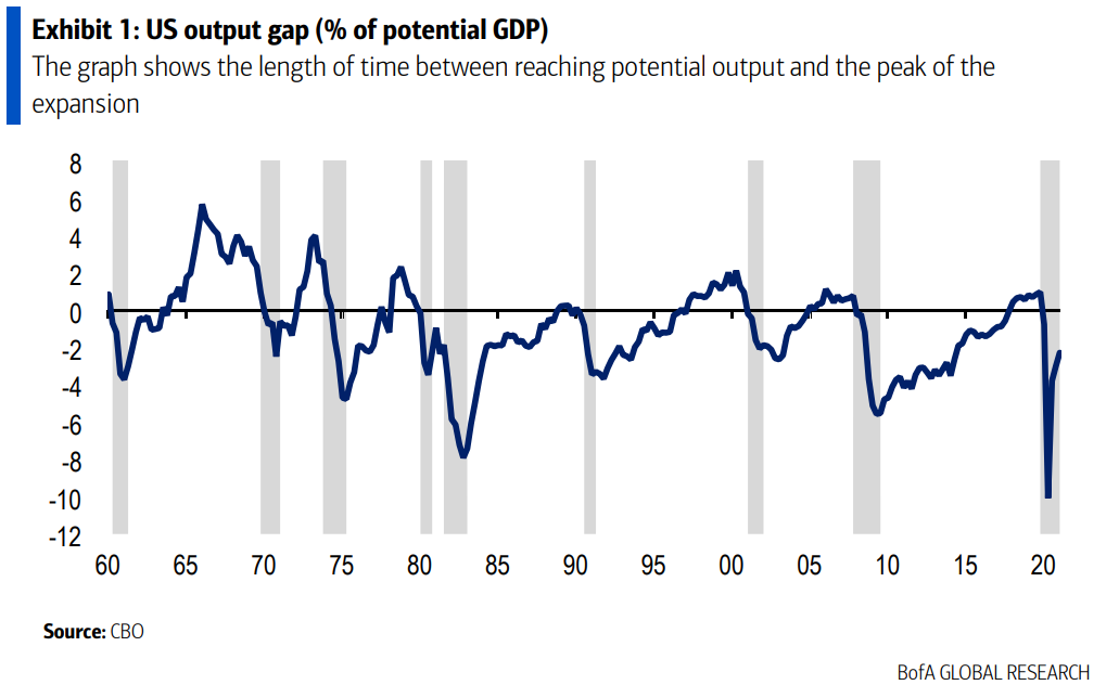 BofA Global Research