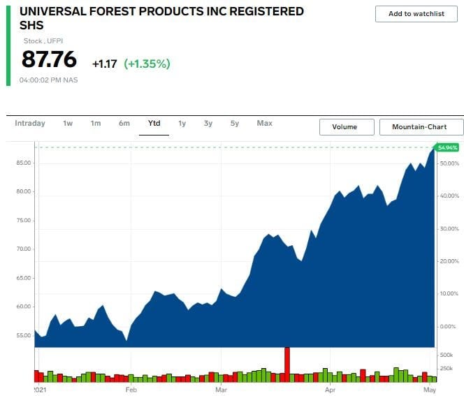 ufpi chart.JPG