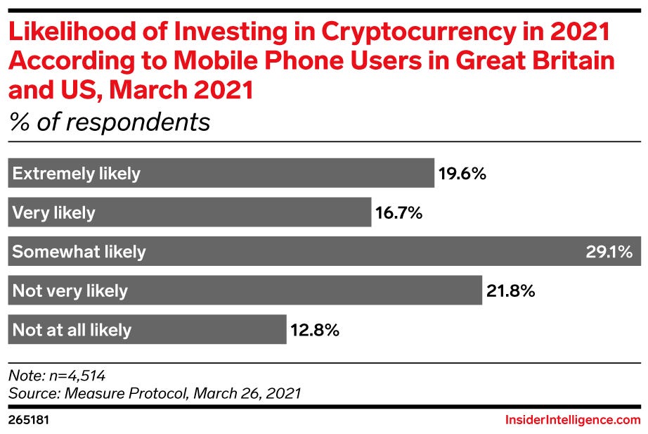 likelihood crypto