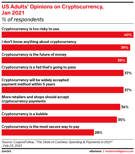 Crypto Opinions
