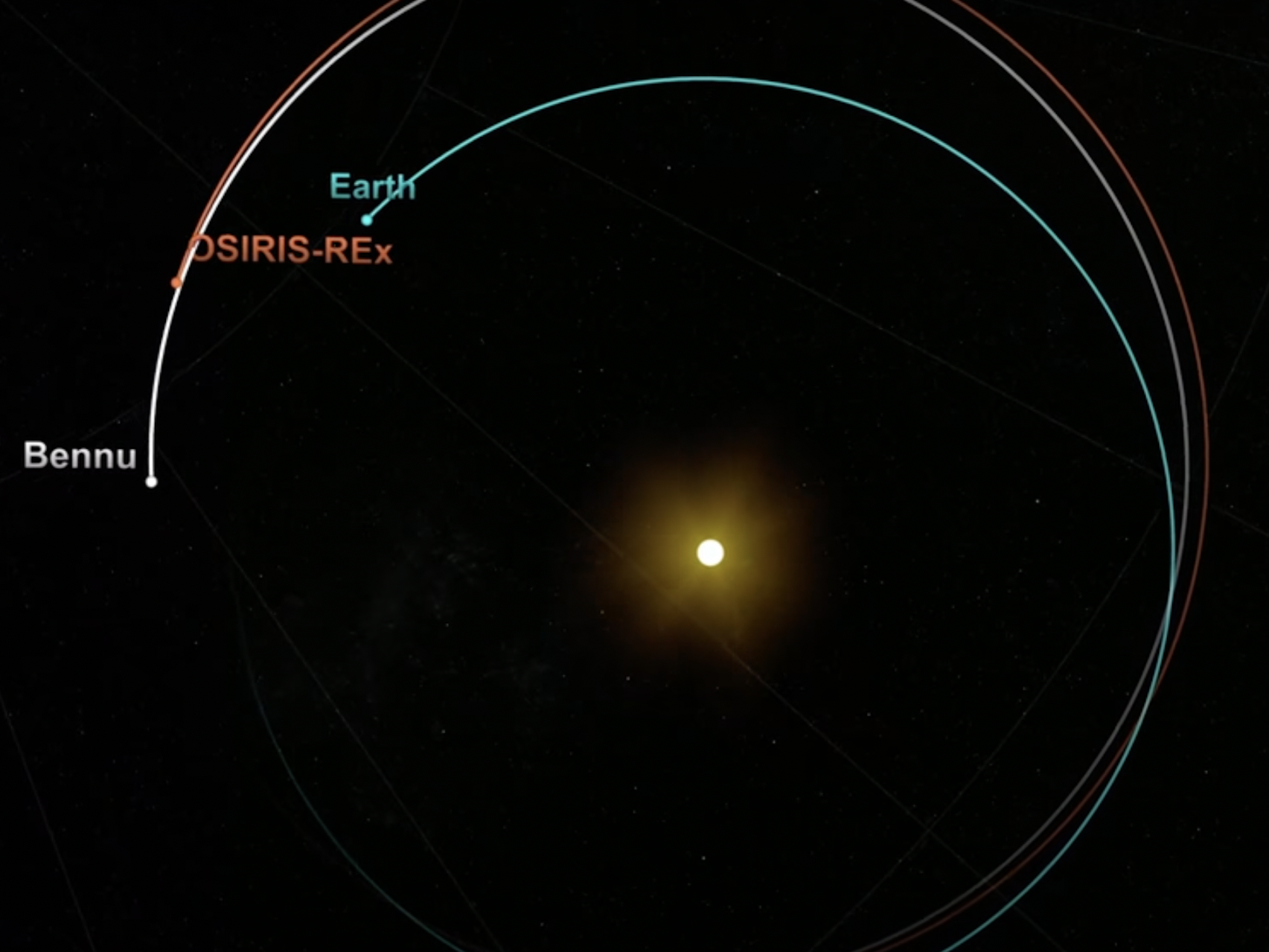 OSIRIS-REx return to Earth from Bennu