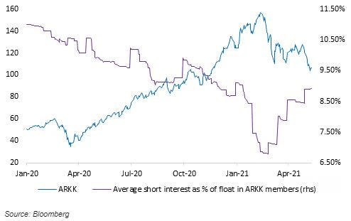 ark invest chart.JPG