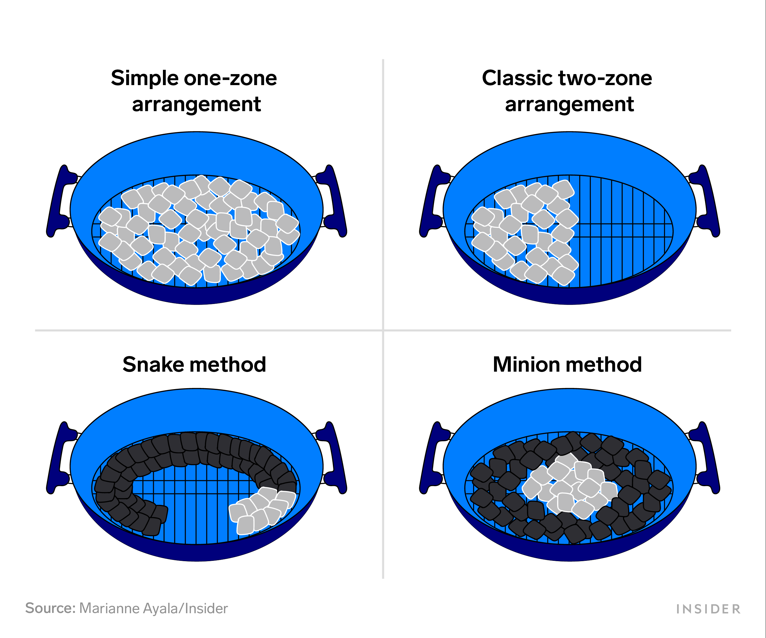 how to arrange your charcoal@150x