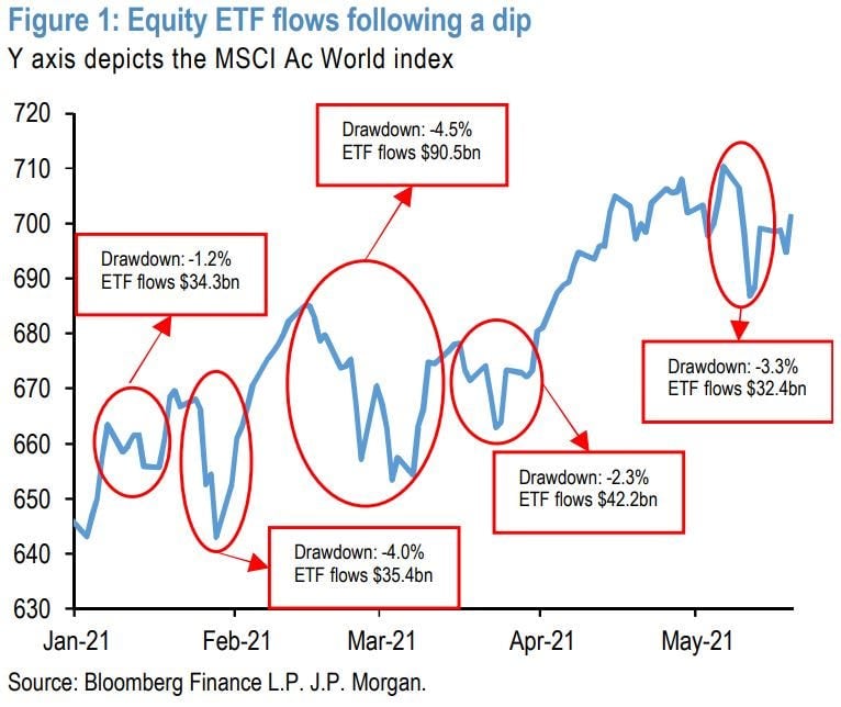 jpm fund flows.JPG