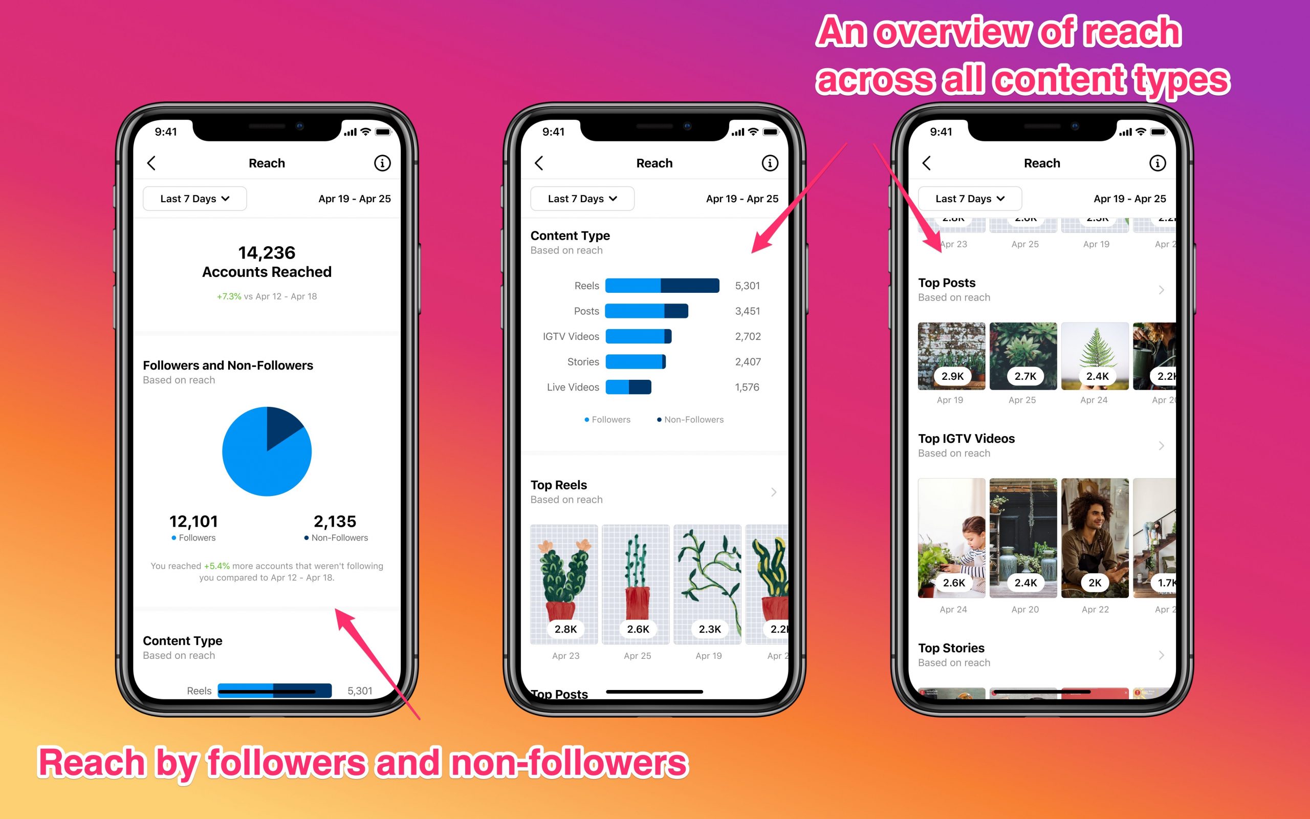 Reach Instagram Insights Update