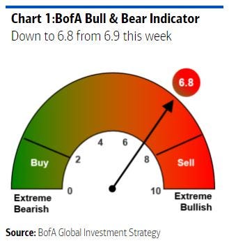 bofa bull bear.JPG